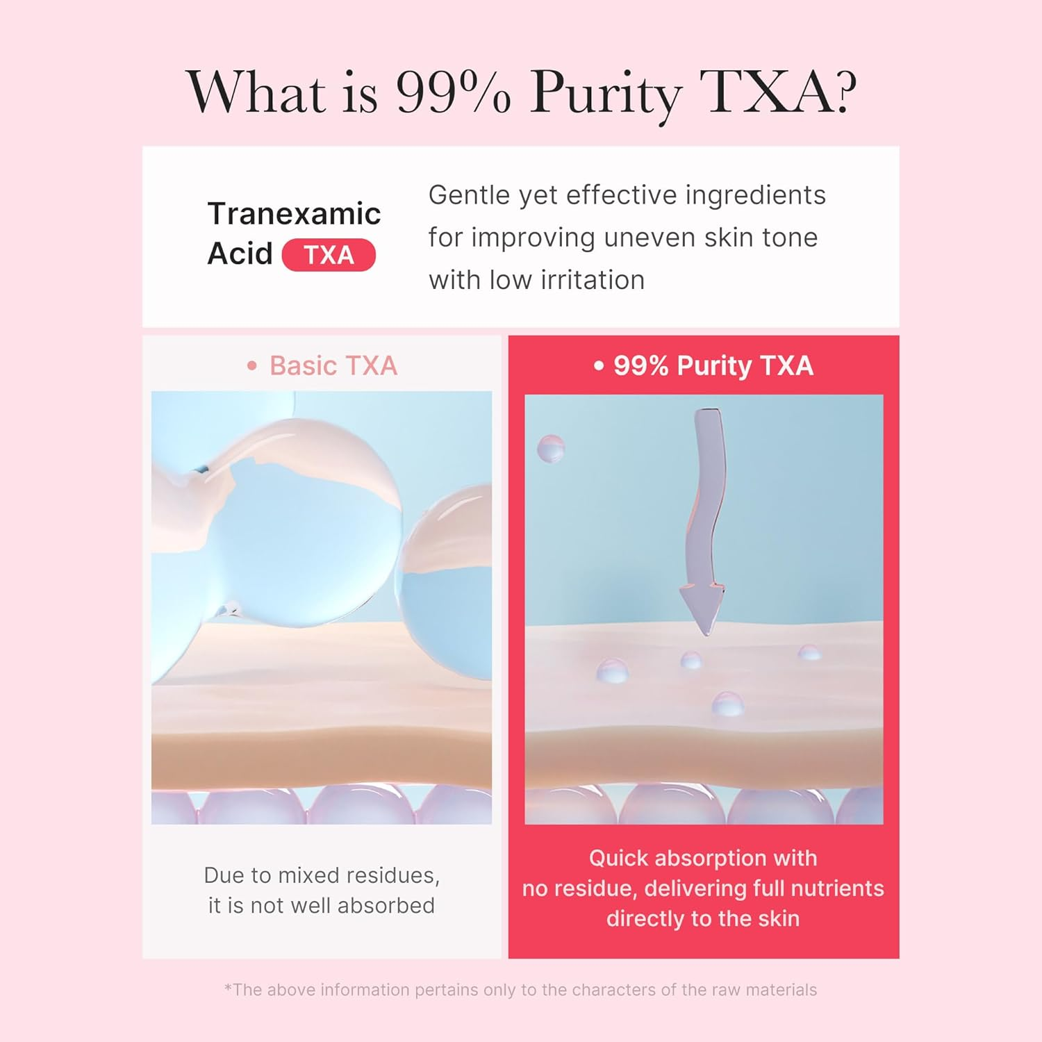 Medicube TXA + Niacinamide 5% Capsule Cream 55g